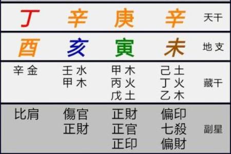 八字排盘详批解析：揭示命运走势与人生关键节点