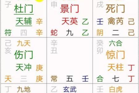 奇门遁甲中的“神煞”如何影响生活
