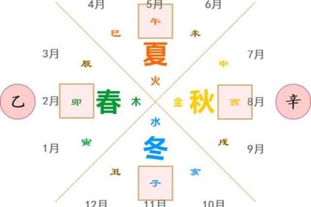 六壬排盘中的天干地支相合相冲解析