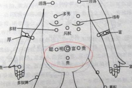 解读胸面痣相在面相学中的独特意义