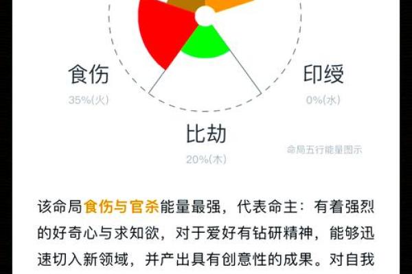 八字排盘的基本概念与实际应用详解