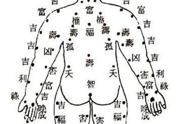 探秘男性痣相：解读身体各部位的痣意义