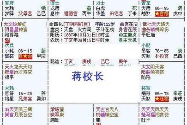 紫微斗数中的四化星分析