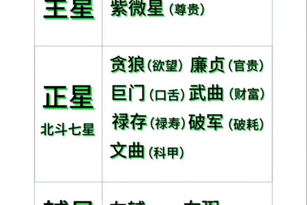 紫微斗数中的化星与命理调整