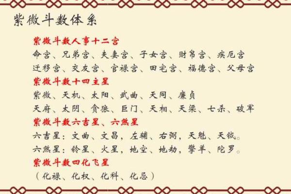 如何根据紫微斗数选择适合的职业