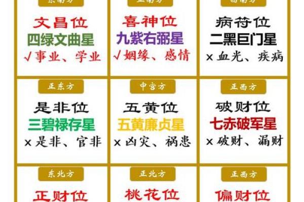 如何布局家中四大财位助力财富运势