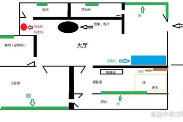 如何布局家中四大财位助力财富运势