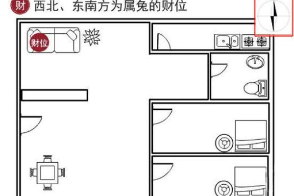 如何判断自己家房子的财位风水布局