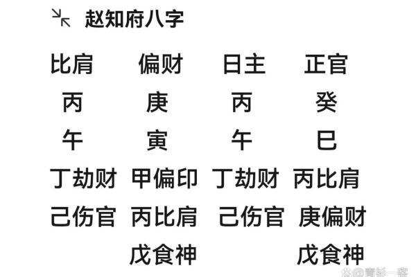 八字模型背后的深层次命理分析