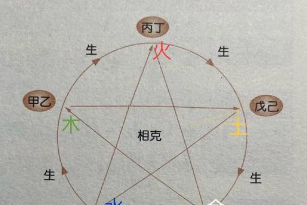 希五行属性解析及其与命理的关系