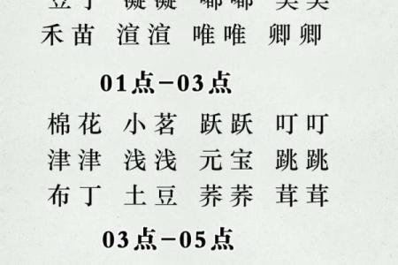 如何根据中午出生时间给宝宝起个好名字