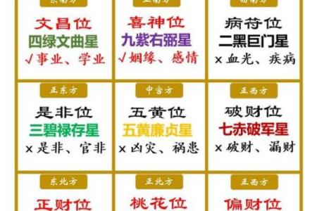 如何布局家中四大财位助力财富运势