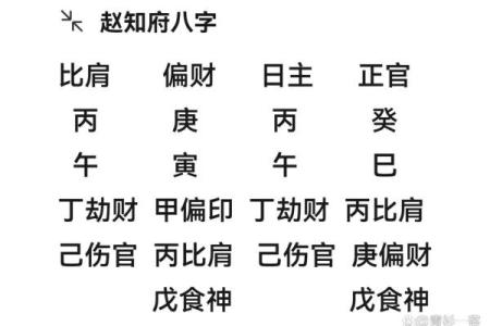 八字模型背后的深层次命理分析