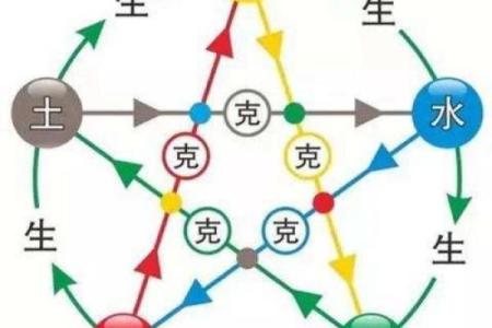 玙字五行属性解析与其在命理中的应用