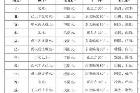希五行属性解析及其与命理的关系