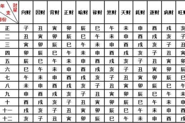三世财运对财富增长的直接影响