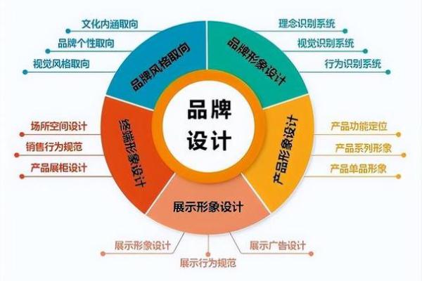 打造独特品牌形象的公司命名技巧