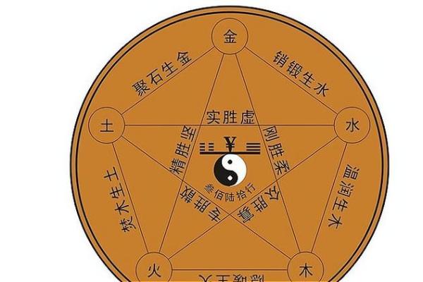 揭秘水木命：五行中的木与水如何影响你的命运