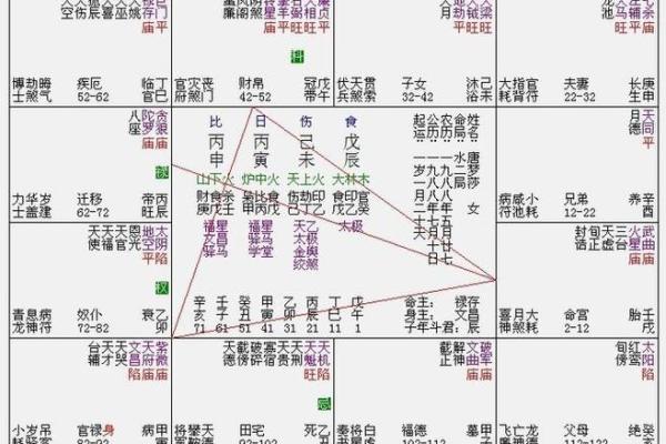 六壬排盘与紫微斗数的区别与联系