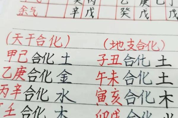 探索八字天干地支的相合与冲突