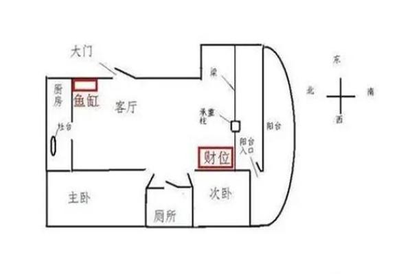 坐西朝东店铺财位风水布局技巧解析