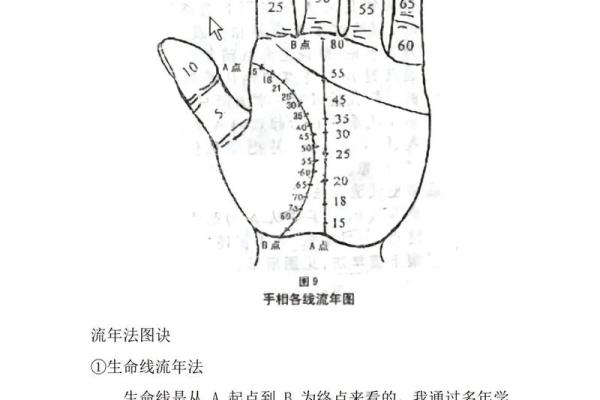 手相解读与房产运势的奇妙关联