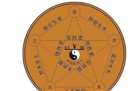 揭秘水木命：五行中的木与水如何影响你的命运