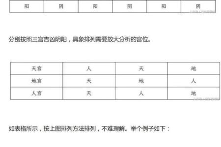 六壬排盘如何看待个人的健康运势