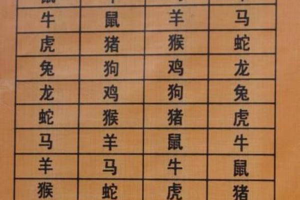 属相相冲的化解技巧与方法