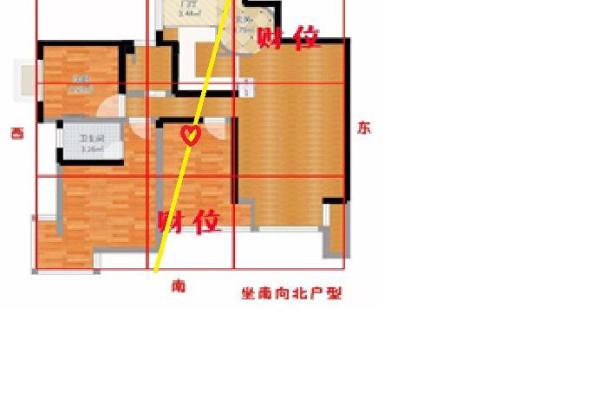 探秘中国房屋风水中的财位布局技巧