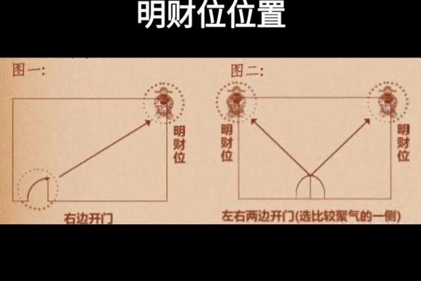 探秘中国房屋风水中的财位布局技巧