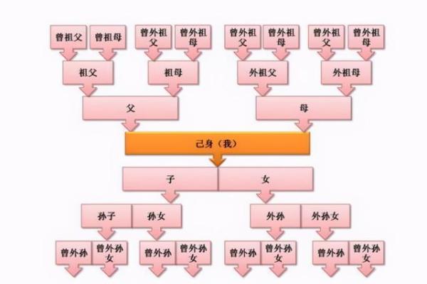 墓地风水图解：如何选择合适的墓地布局提升家族运势