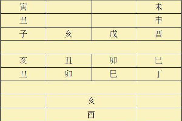 六壬排盘与子女运势的关系分析