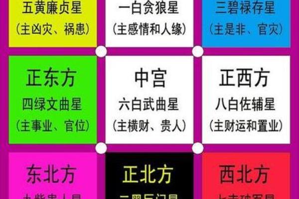 六壬排盘与子女运势的关系分析