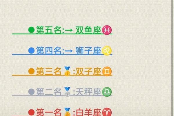 让美国神婆网帮你预测星座运势的秘密