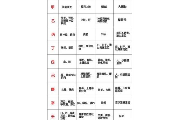 天干地支是哪一年的详细解析