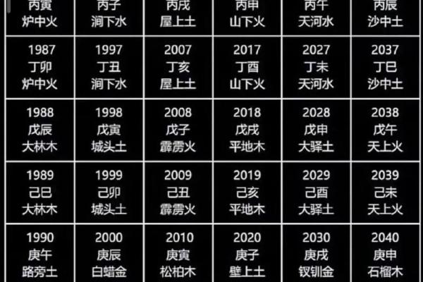 天干地支是哪一年的详细解析