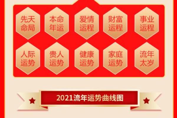 八字流年大运免费测算助你解读运势走势