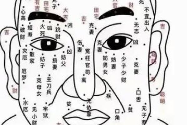 痣相与健康：面部痣的位置与含义
