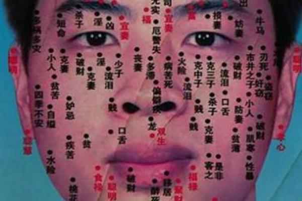 痣相与健康：面部痣的位置与含义