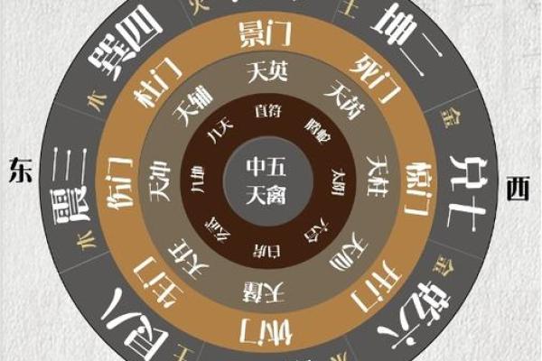 奇门遁甲中的“地盘”与“天盘”是什么