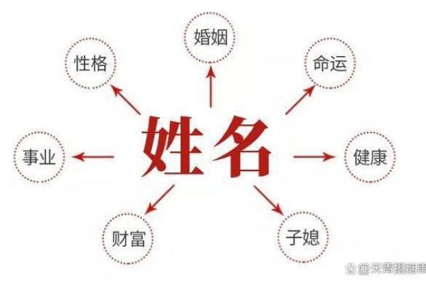 根据公司起名笔画选择技巧，打造独特品牌形象