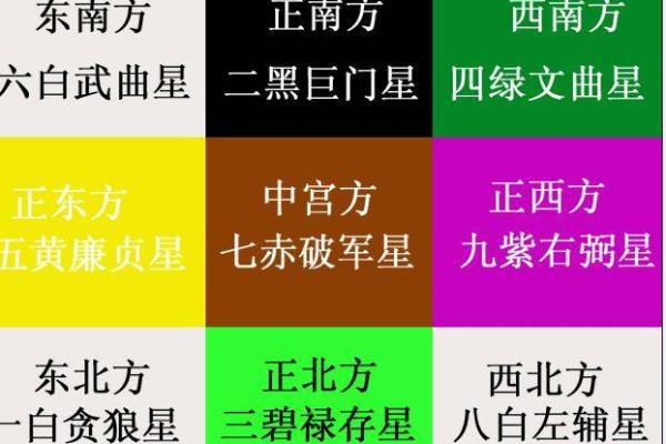 玄空飞星流年运势对个人财富的影响