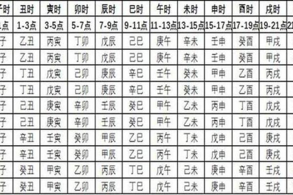 如何正确写出个人生辰八字及其含义解析