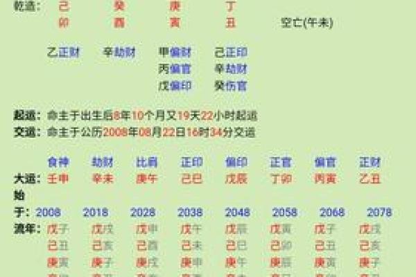 八字查询如何帮助你揭示命运走势