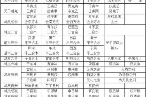 天干相合对命运的影响与解读