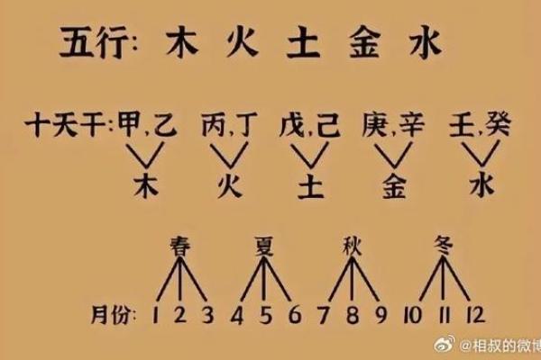 易五行属性解析：了解五行在易经中的深刻含义
