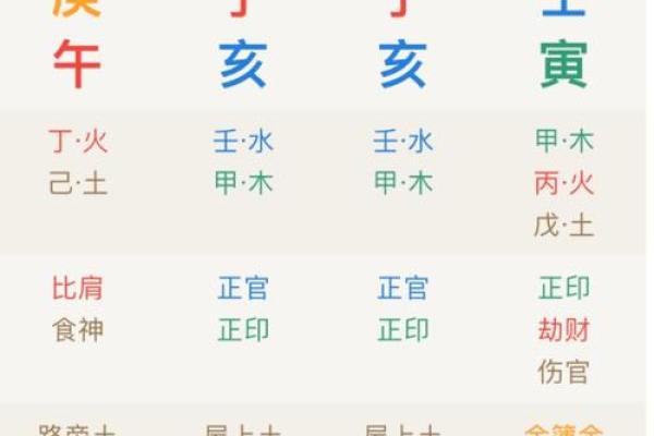 生辰八字排盘免费算命揭秘 如何通过八字了解未来运势