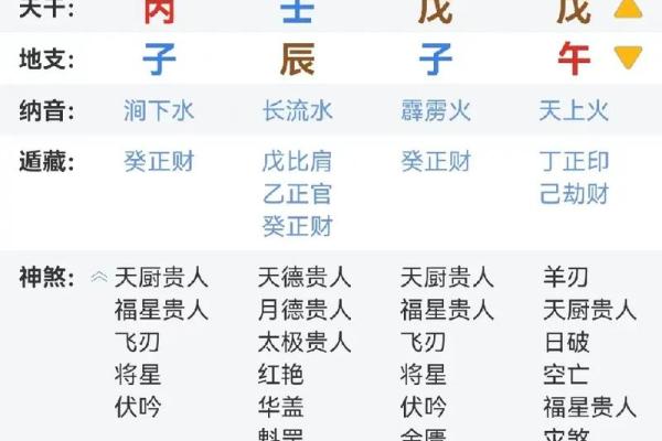 生辰八字排盘免费算命揭秘 如何通过八字了解未来运势