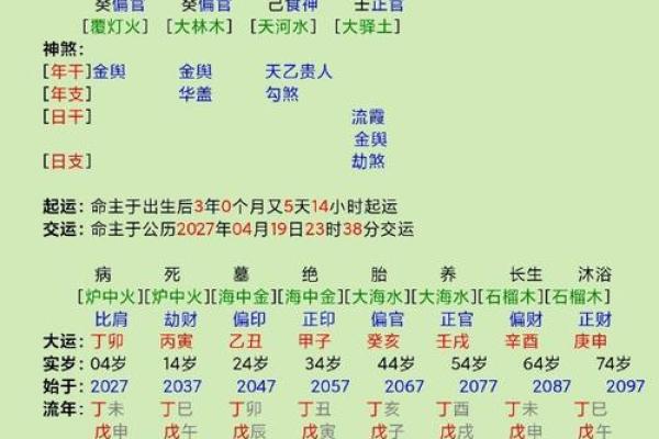 六壬排盘如何准确预测婚姻状况